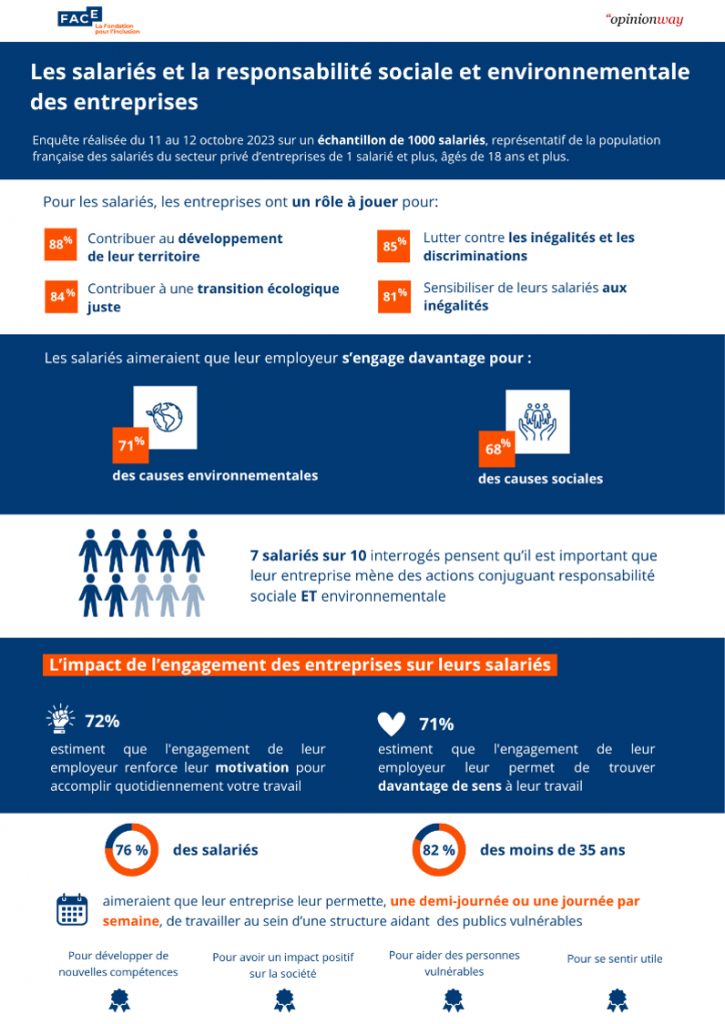 Infographie baromètre 2023