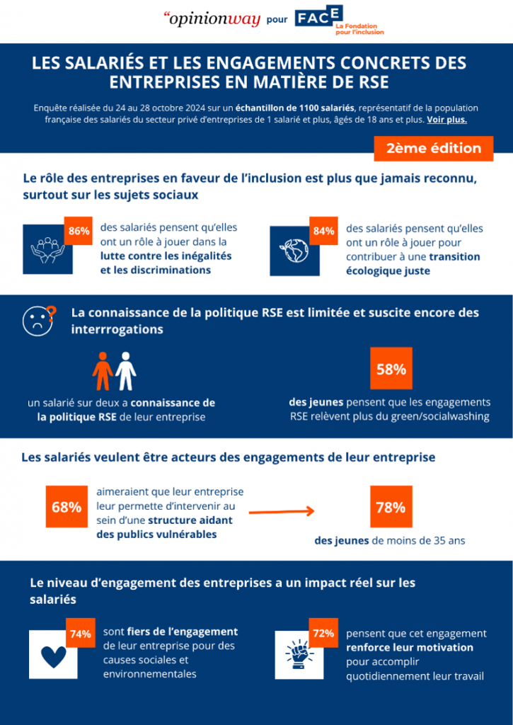infographie baromètre 2024